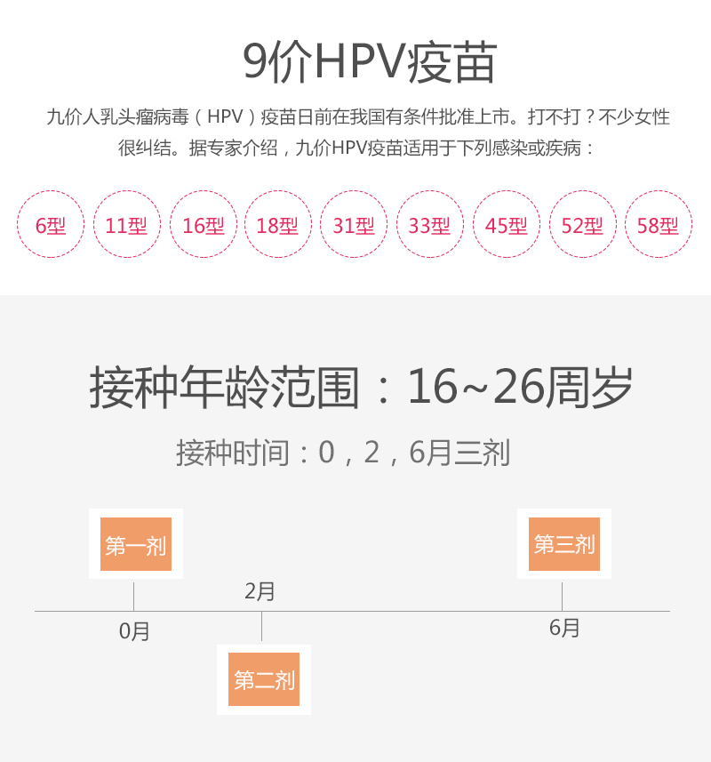 9价宫颈疫苗详情页(京东)_03.jpg