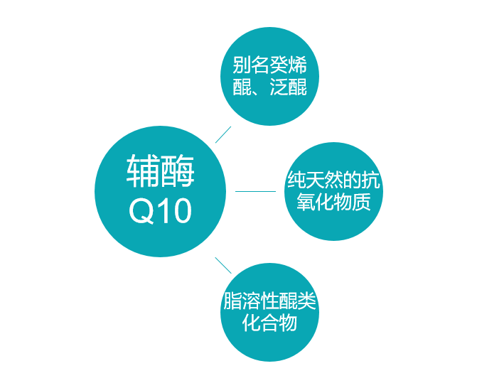 辅酶Q10能助孕吗,辅酶Q10可以提高精卵质量吗